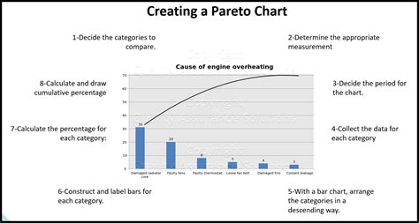 Pareto Chart Quality Control