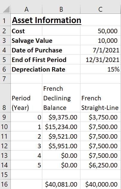 Macrs Depreciation Table 2017 Excel | Review Home Decor