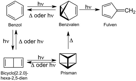 organic chemistry - Does benzene have isomers and resonance structures? - Chemistry Stack Exchange