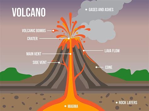 Radar Live: VOLCANO ERUPTION MAP - Diagram