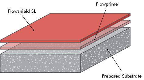 Epoxy Floor Installation Process | Viewfloor.co