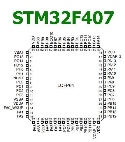 Unlock the Potential of STM32F405 with Comprehensive Datasheet Insights