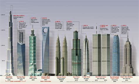 Top 10 Tallest Buildings In The World