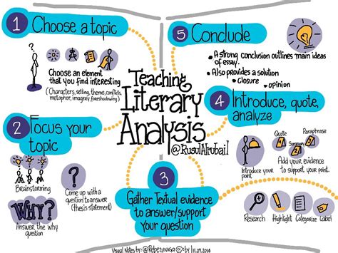 Teaching Literary Analysis | www.edutopia.org/blog/reaching-… | Flickr