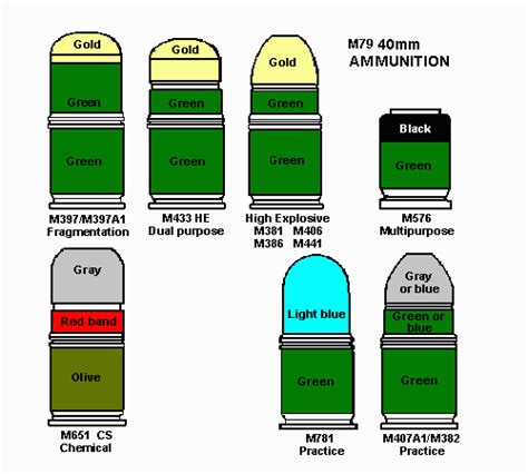 40-mm Cartridges