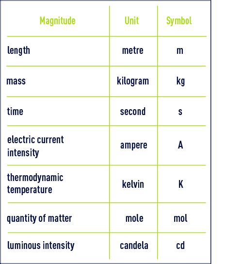 units of measurement in water treatment - unit systems - Degremont®