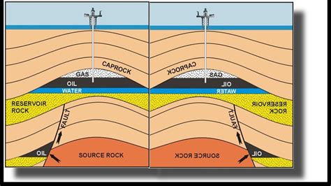 4.3 Petroleum Geology: How Does Oil Form? Formation of Oil and Natural Gas - YouTube