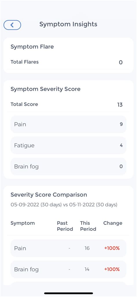 IBS Flare Up: Understand Your Triggers, Symptoms, Diet, Treatment