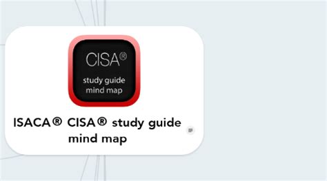 ISACA® CISA® study guide mind map | MindMeister Mind Map