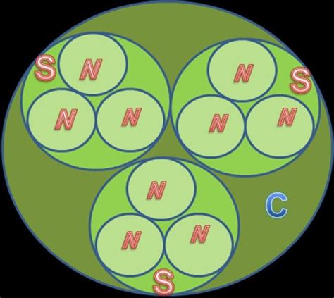 Hierarchy of the urban elements Source: Made by researcher | Download ...