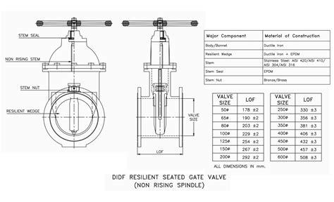 Resilient Seated (Non Rising) : SLUICE / GATE VALVE