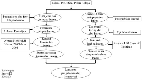 Gambar 2. Diagram Alur Penelitian. | Download Scientific Diagram