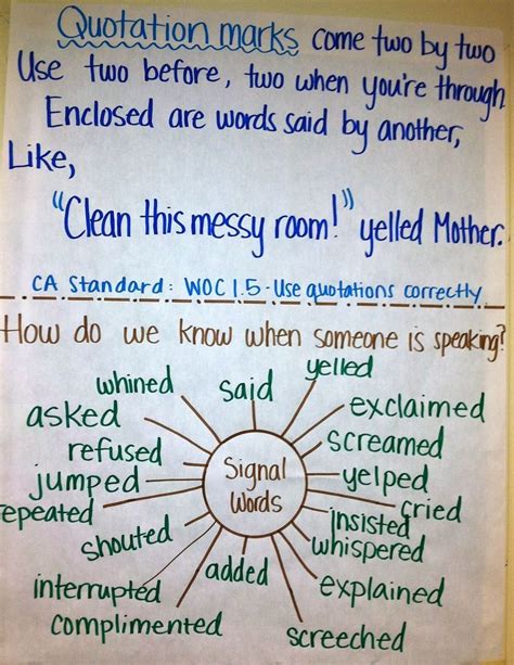 Loving 2nd Grade: Anchor Charts | Teaching writing, Writing lessons ...