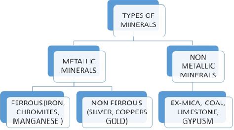 GEOGRAPHY-(VIII) LESSON-3 MINERAL AND POWER RESOURCES LESSON NOTES - SST and History Notes XI- XII