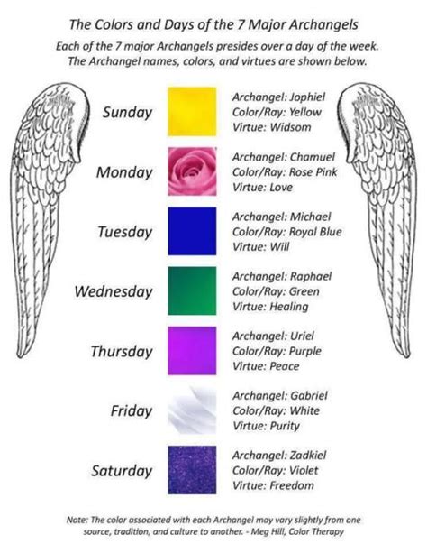 Discover the Colors and Days of 7 Major Archangels