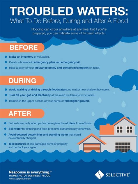 Flooding can occur anywhere at any time, but if you're prepared, you can mitigate some of its ...