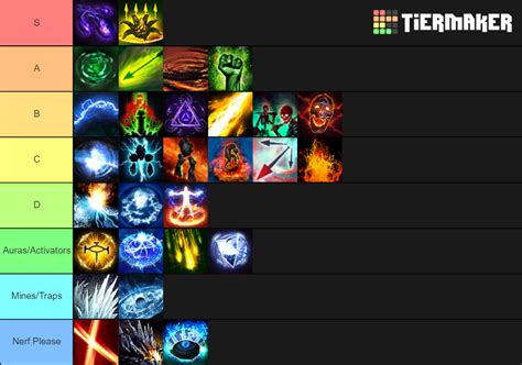 Path of Exile Skills Tier List (Community Rankings) - TierMaker