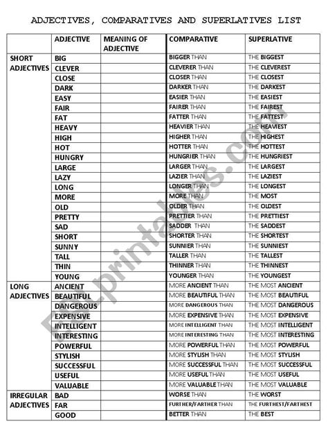 ADJECTIVE LIST:COMPARATIVE AND SUPERLATIVE - ESL worksheet by ayseb85