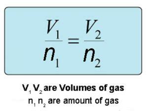 6 Avogadro’s Law Examples in Real Life – StudiousGuy