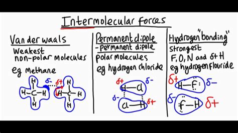 Intermolecular forces explained - YouTube