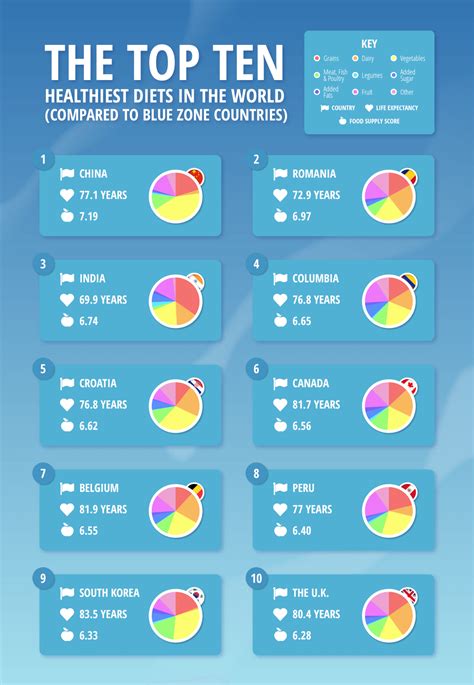 Which country have the healthiest food? – killerinsideme.com