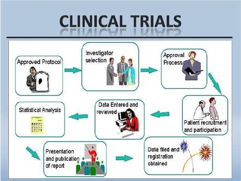 Clinical Data Management