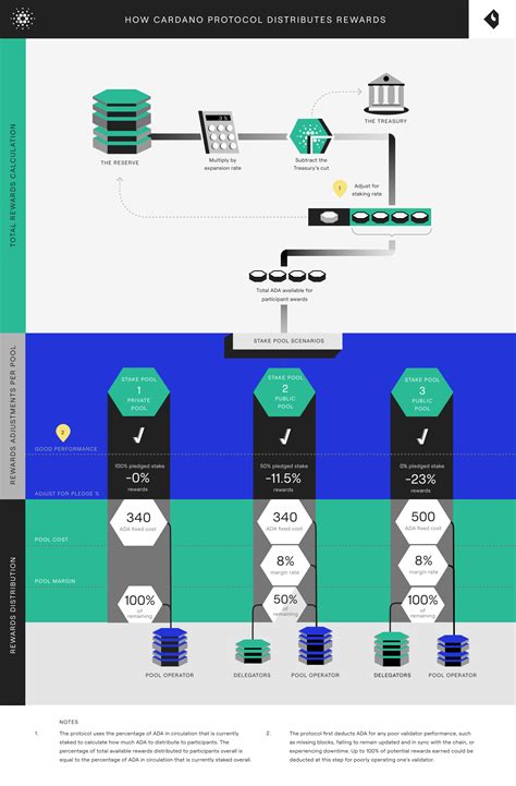 22+ Cardano Staking Tax Calculator - ZahiYurana