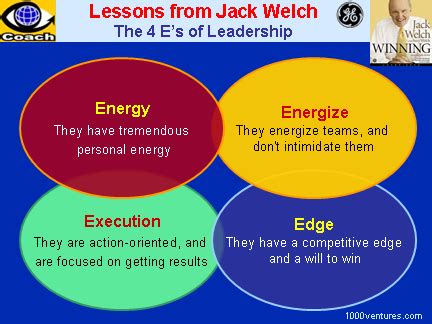 Jack Welch, legendary CEO of GE - great corporate change leader