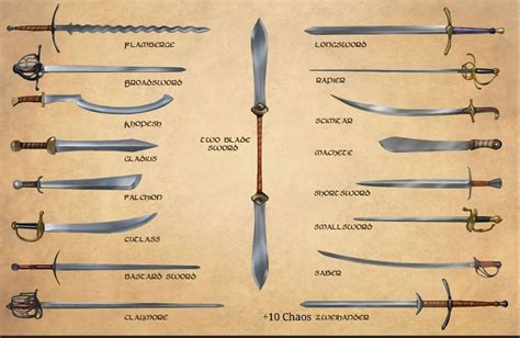 Types of Blades : shittydarksouls