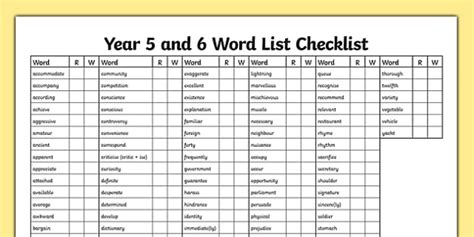 Editable Year 5 and 6 Word List and Checklist (teacher made)