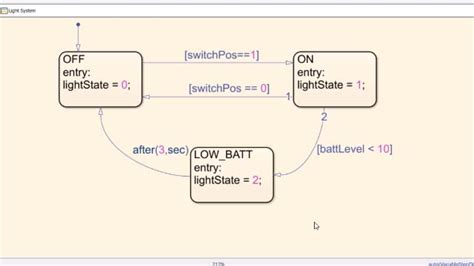 Stateflow Quick Start for Student Competition Teams Video - MATLAB ...