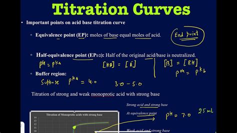 Titration curves in details. Equivalence point. Half equivalence point. pH and pKa relation ...