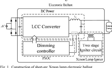 Design of electronic ballast for short-arc xenon lamps | Semantic Scholar