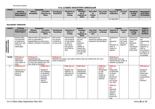 Filipino 2 Curriculum Guide rev.2016