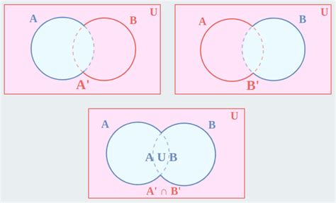 De Morgan's Law: Set Theory, Boolean Algebra, Proof & Formula