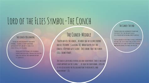 Conch Lord Of The Flies Symbolism