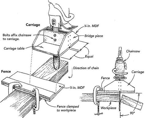 Precision chainsaw cutting - Fine Homebuilding