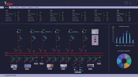 Pin on UI 仪表盘 | 控制台