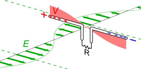 Poynting Vector | Brilliant Math & Science Wiki