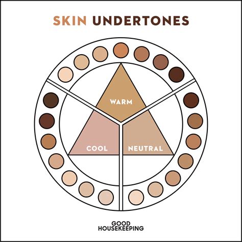 Ultimate Guide to Skin Undertones: Cool, Warm and More