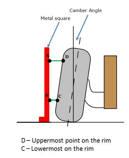 How to Calculate Wheel Camber Angle - Do It Yourself Alignment