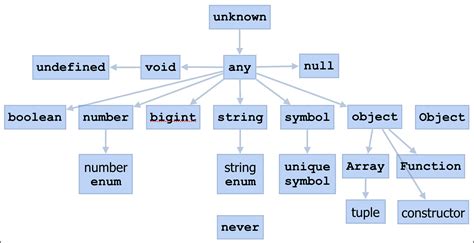 Typescript Data Types - TekTutorialsHub