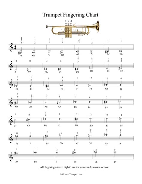 Trumpet Fingering Chart | Jeff Lewis Trumpet