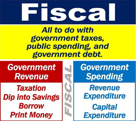 What is fiscal? Definition and examples - Market Business News