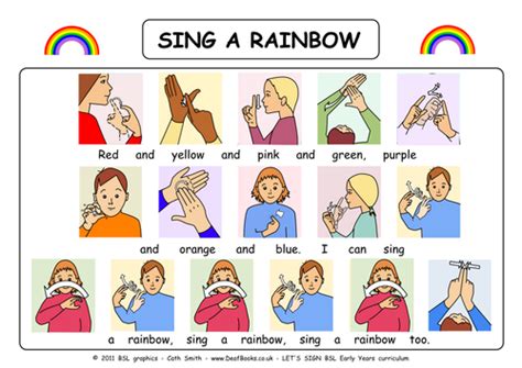 I Can Sign a Rainbow with BSL (British Sign Language) Signs | Teaching Resources | British sign ...