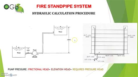 5 HYDRAULIC CALCULATION 1 - YouTube