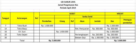 Contoh Jurnal Gaji Karyawan - Download Contoh Lengkap Gratis ️