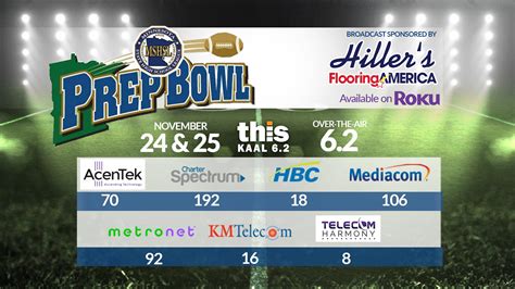 MSHSL Prep Bowl - ABC 6 News - kaaltv.com