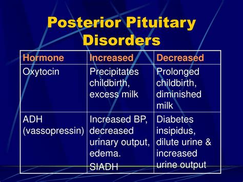 Ppt Pituitary Gland Disorders Powerpoint Presentation | Free Nude Porn ...