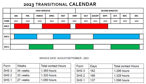 New: 2024 SHS Academic Calendar PDF | Form 1, 2 & 3